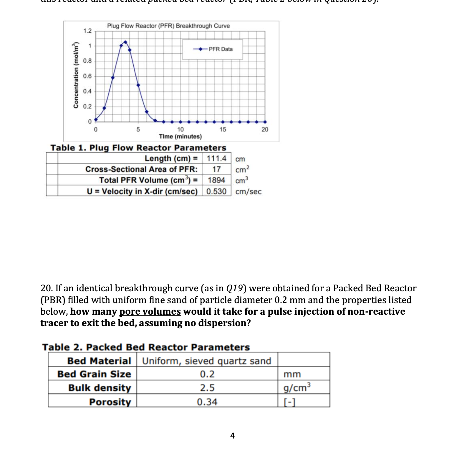  Table 1. Plug Flow Reactor Parameters If an identical breakthrough curve