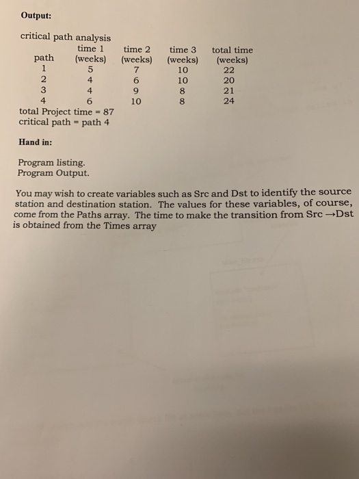 by summing all the times to carry out the activities on the