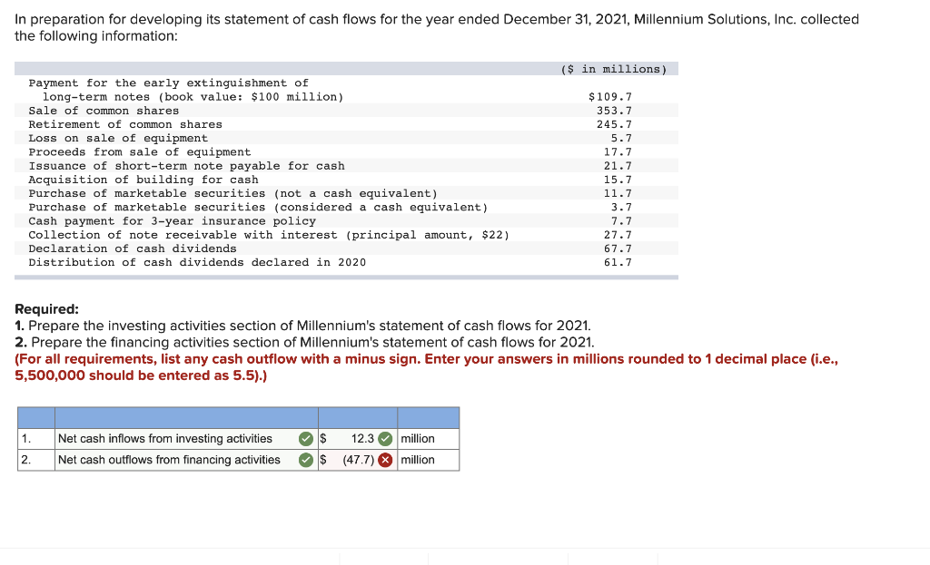 In preparation for developing its statement of cash flows for the