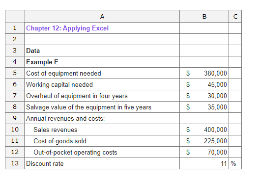 a. What is the net present value of the project? (Negative