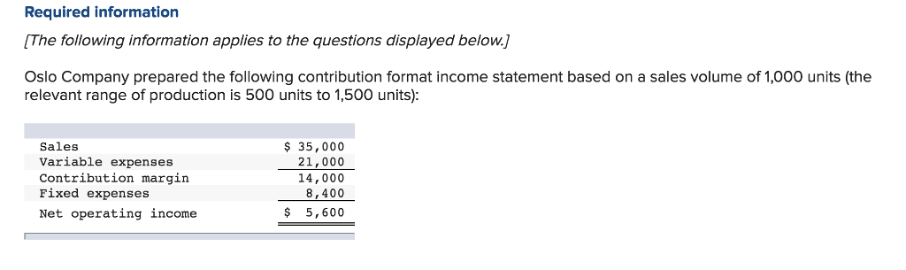 1) What is the contribution margin per unit? (Round your answer