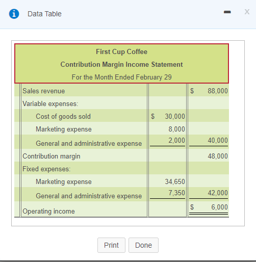  i Data Table First Cup Coffee Contribution Margin Income Statement For