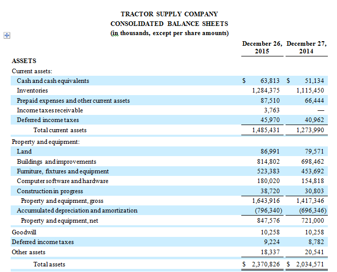 Need to compute a Debt To Total Assets Ratio using an Excel