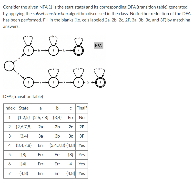  Consider the given NFA ( 1 is the start state) and
