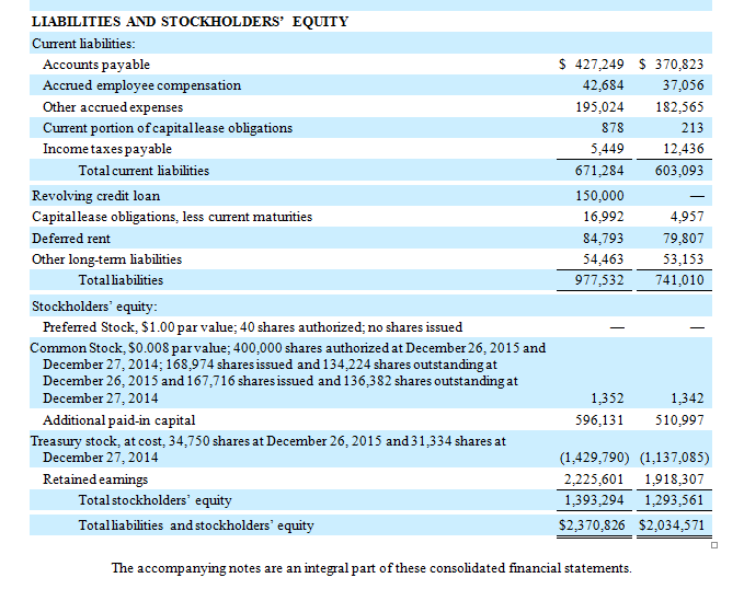 Spreadsheet. Attached are the balance sheets. Thanks!!! TRACTOR SUPPLY COMPANY CONSOLIDATED BALANCE