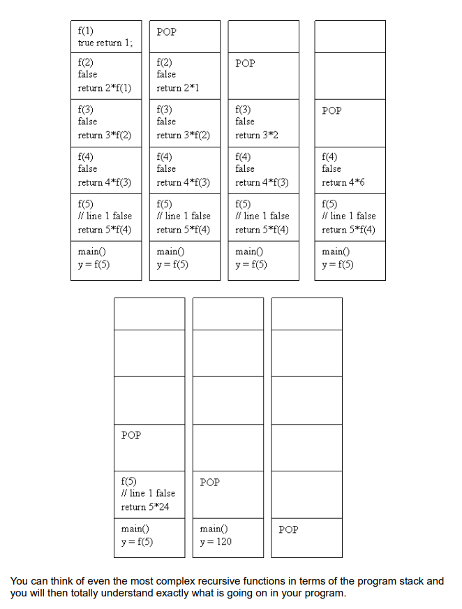 "This is simple, a function that calls itself. Naturally, I was soon