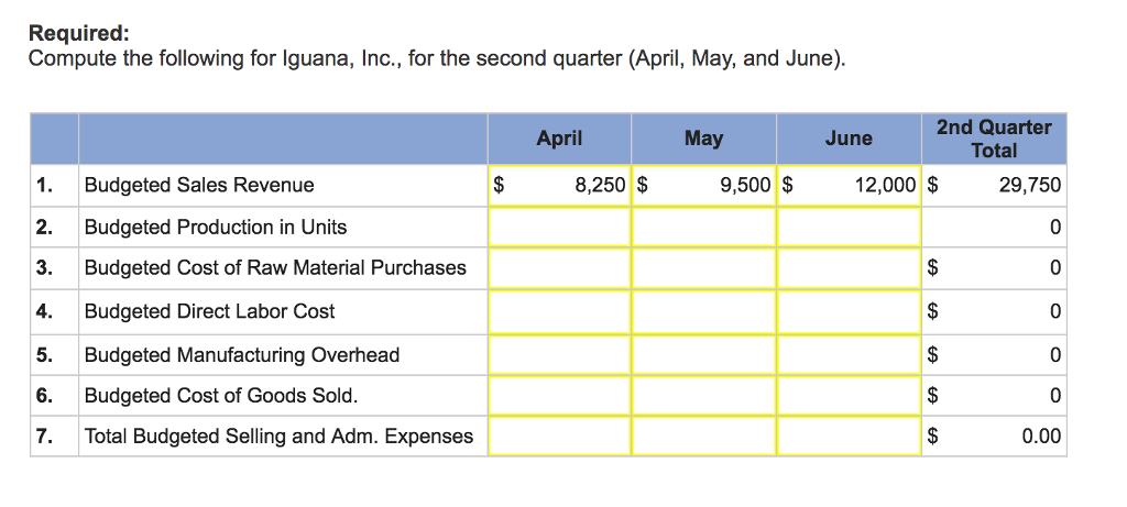 manufactures bamboo picture frames that sell for $25 each. Each frame requires
