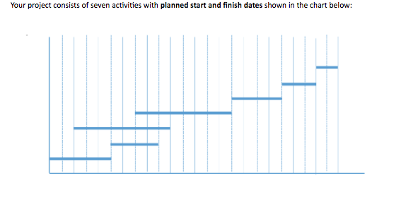  Earned Value Measures Calculate earned value measures for each activity and