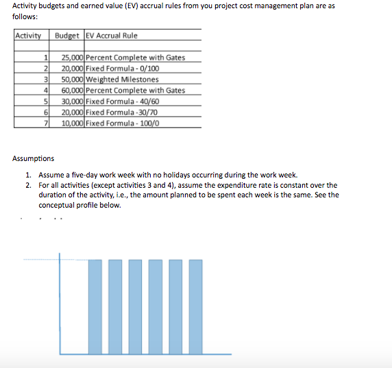 for the cumulative project as of the end of week 8; fill