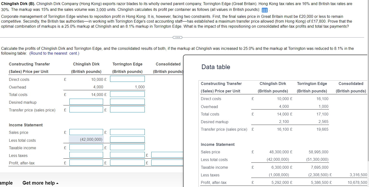  30%. The markup was 15% and the sales volume was 3,000