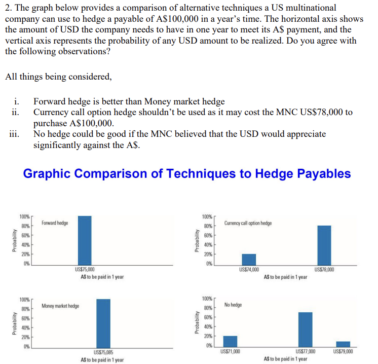  2. The graph below provides a comparison of alternative techniques a