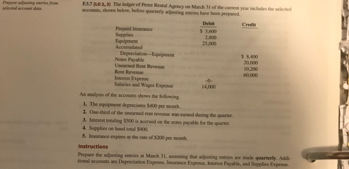 Prepare adjusting entries from selected account datu. 3.7 (LO 2, 3)