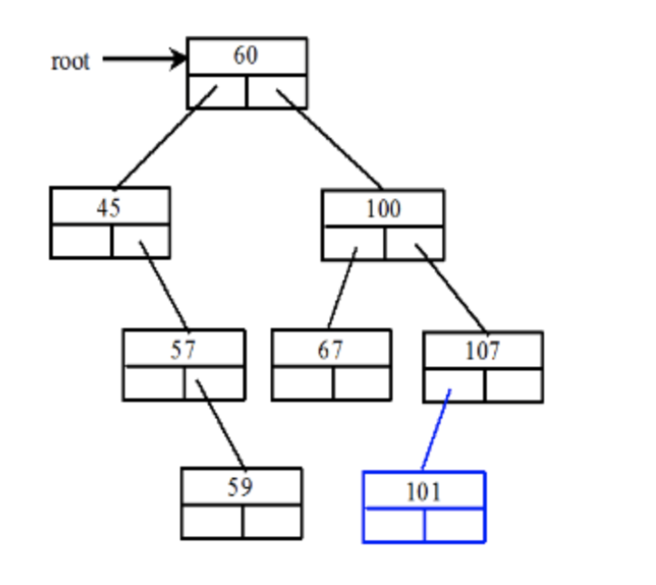  Consider the following Binary Search Tree: If I am adding a