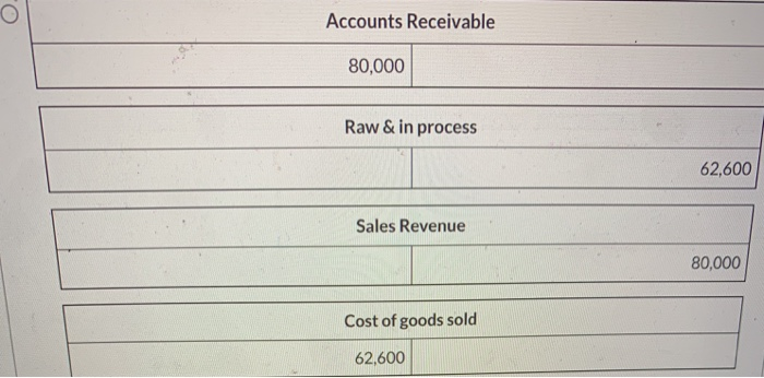 it make when 1,000 completed units costing $62.60 each are sold to
