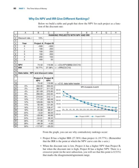 beginning of the first year (indicated as 0 ) as well as