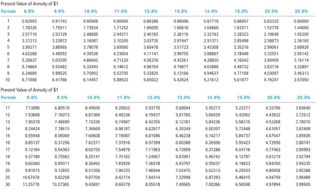 a Discount and Comparing Effective-Interest Amortization to Straight-Line Amortization LO10-4 [The following