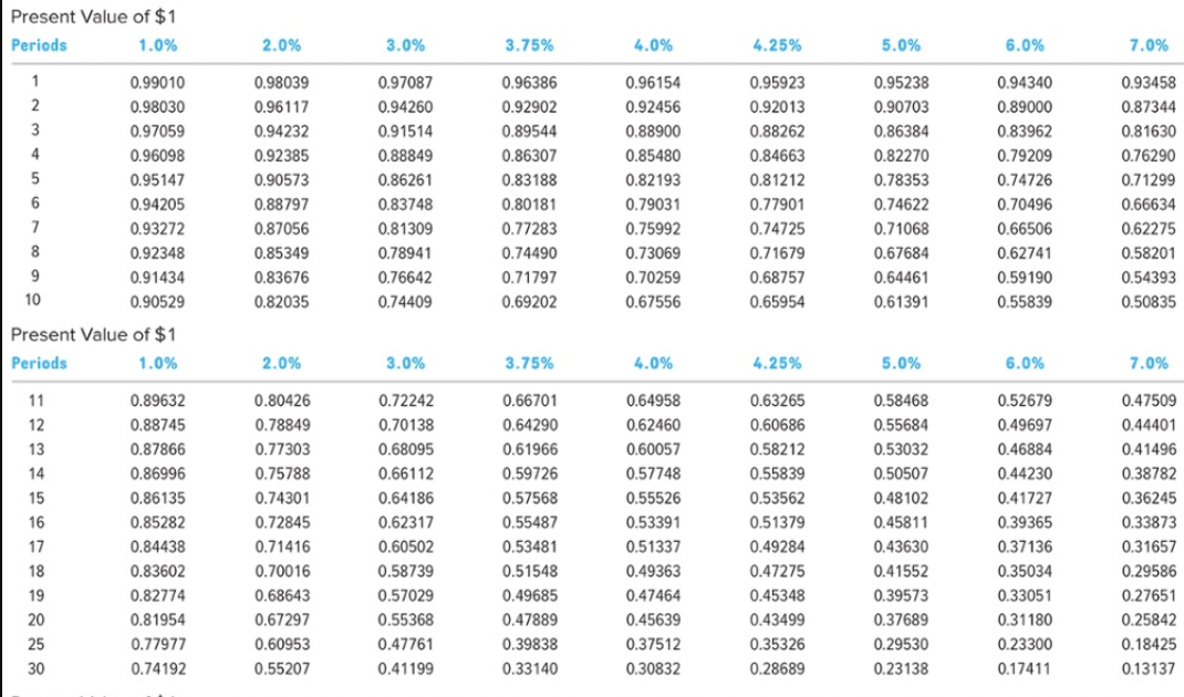 information applies to the questions displayed below.] TeslaShock Corporation manufactures electrical test
