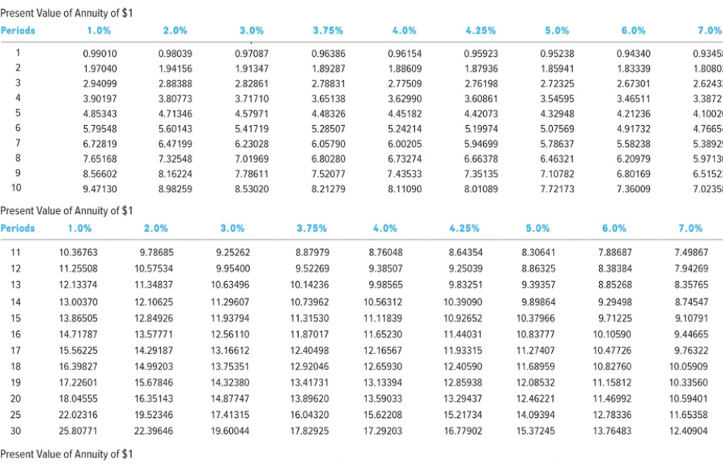 1 of this year with the following terms: (FV of \$1, PV