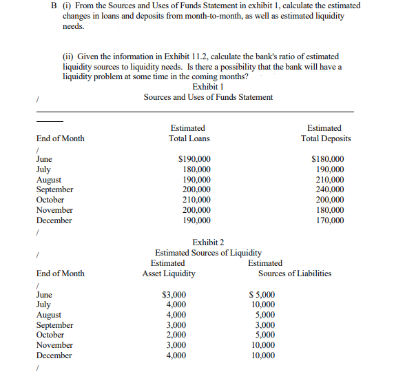 PLEASE SHOW WORKING B (1) From the Sources and Uses of