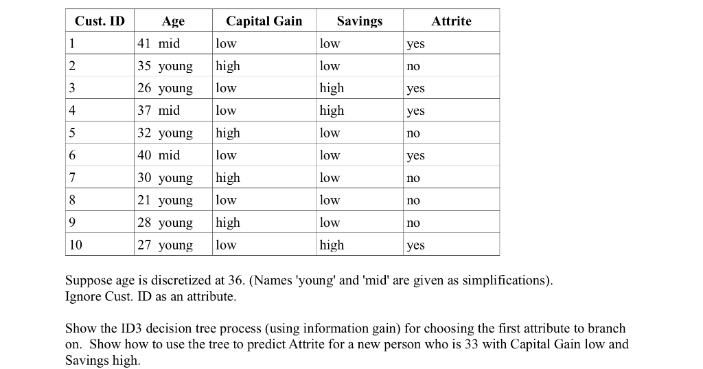 Data Mining Question! Thanks! Savings low low high high low low low
