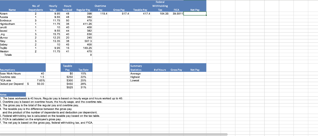  Insert appropriate functions to calculate the average, highest, and lowest values