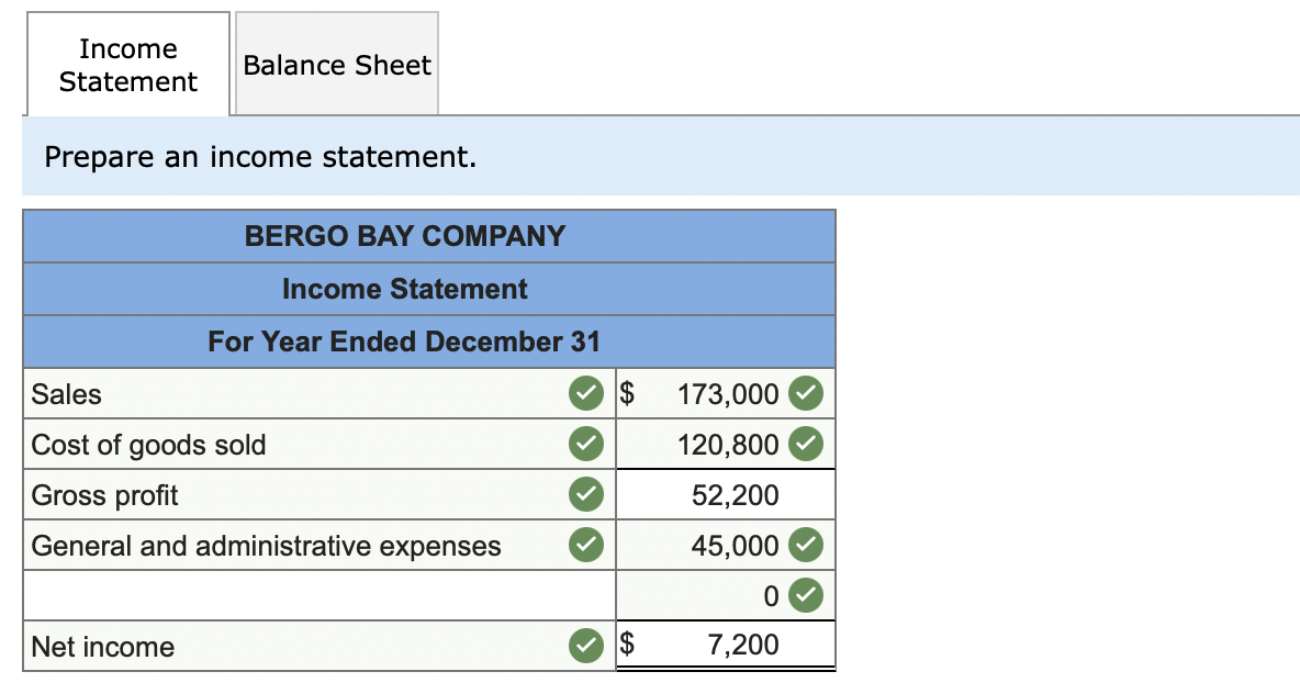 Thanks Bergo Bay's accounting system generated the following account balances on December