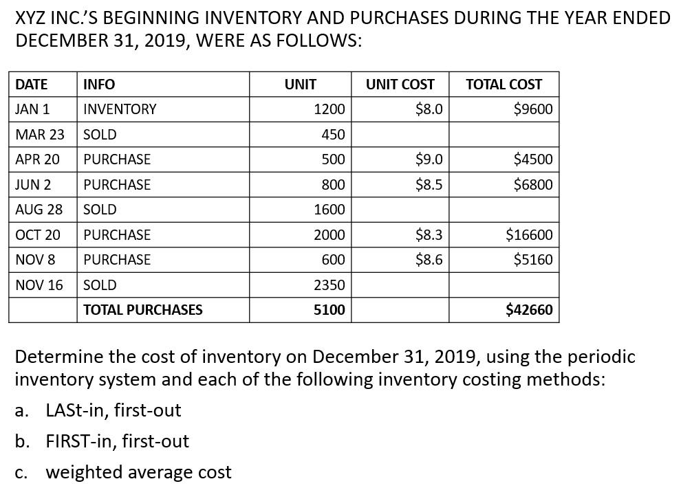  *Please type the answer, don't write on paper. XYZ INC.'S BEGINNING