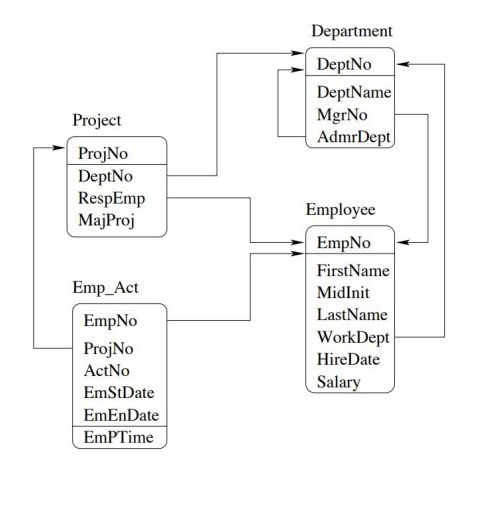 Answer the following queries using the model languages given to the left.