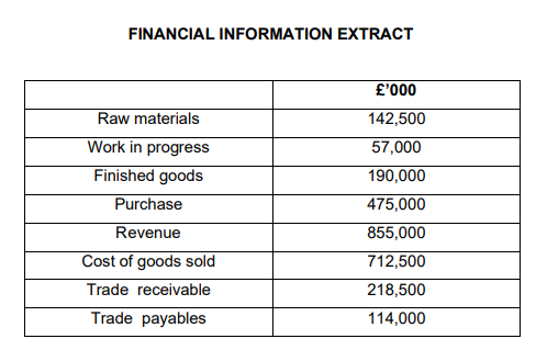  1. Calculate the cash operating cycle. 2. Assess the performance of
