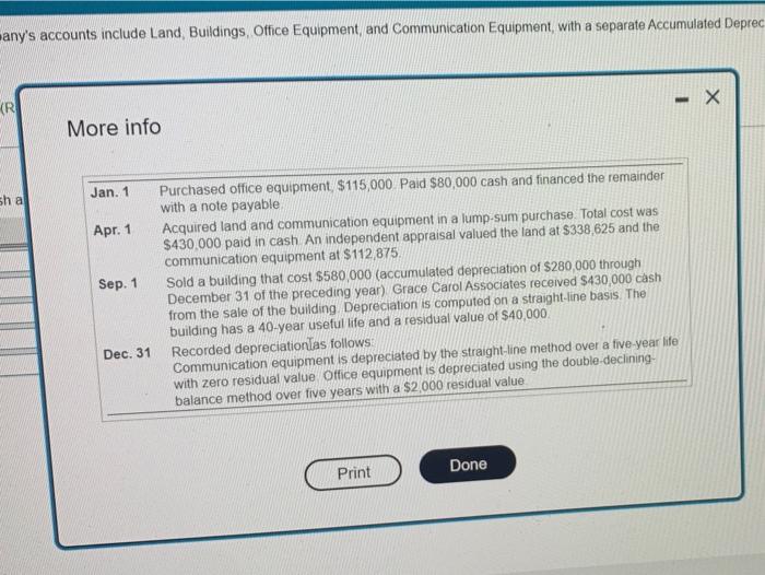 Can someone help me answer this any's accounts include Land Buildings, Office