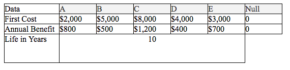 Given: Five mutually exclusive alternatives as shown in the table below. Using