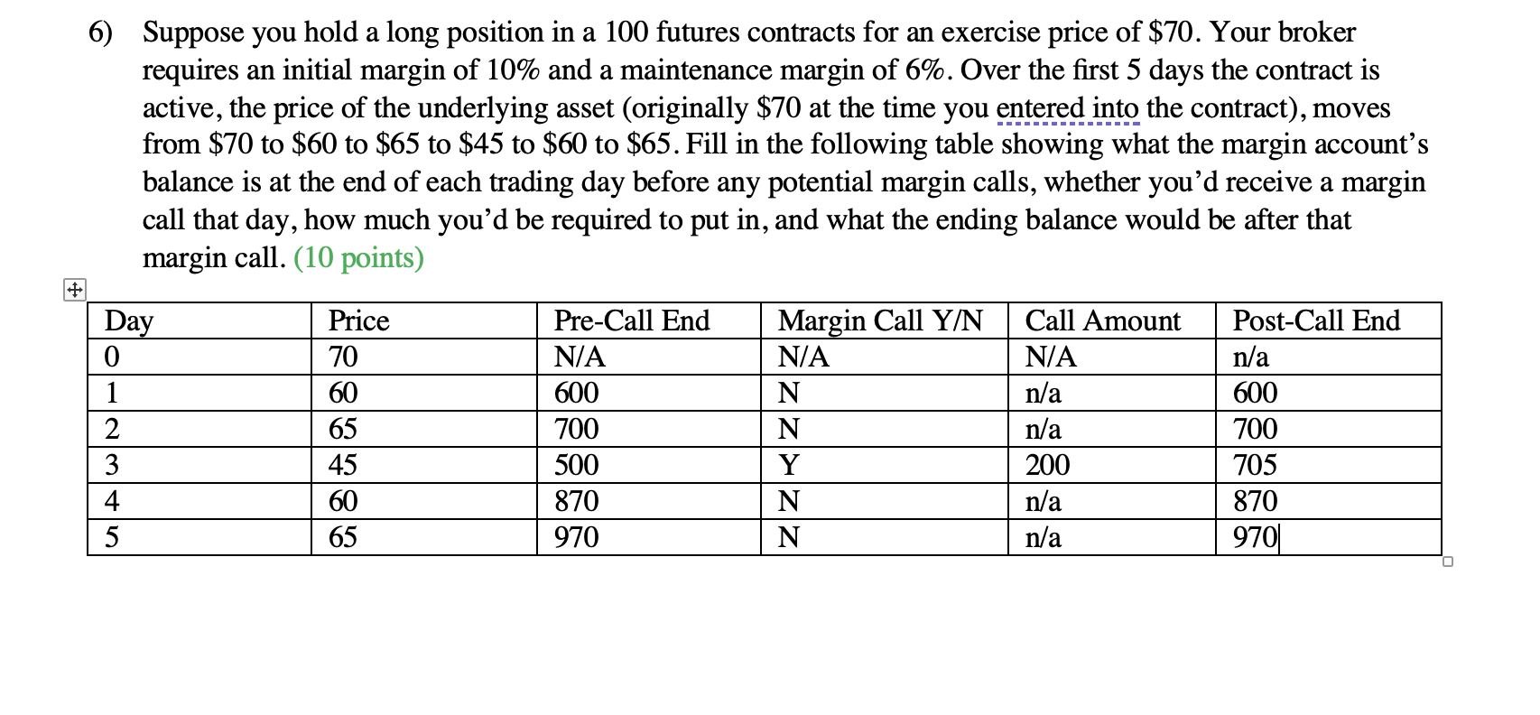  6) Suppose you hold a long position in a 100 futures