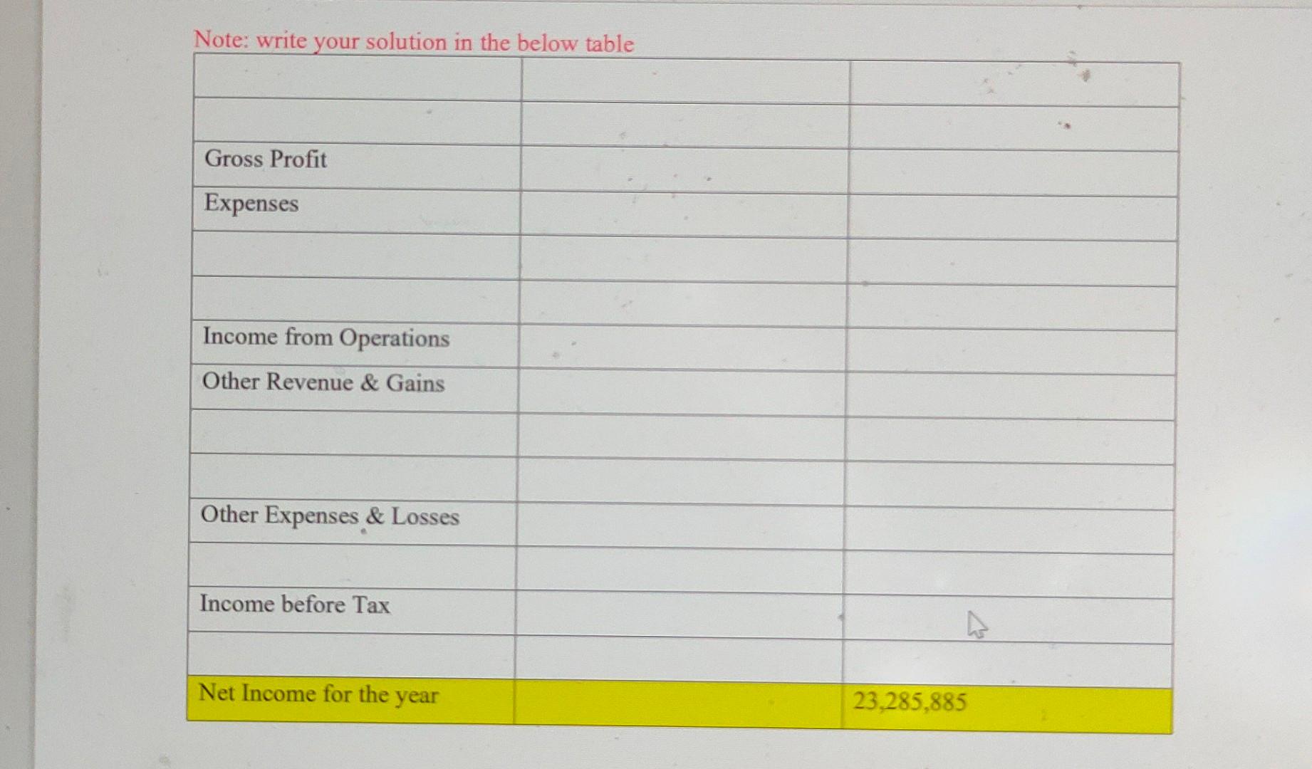 the multiple-step form: Brisky Corporation had Net sales of 123,657,330 other items
