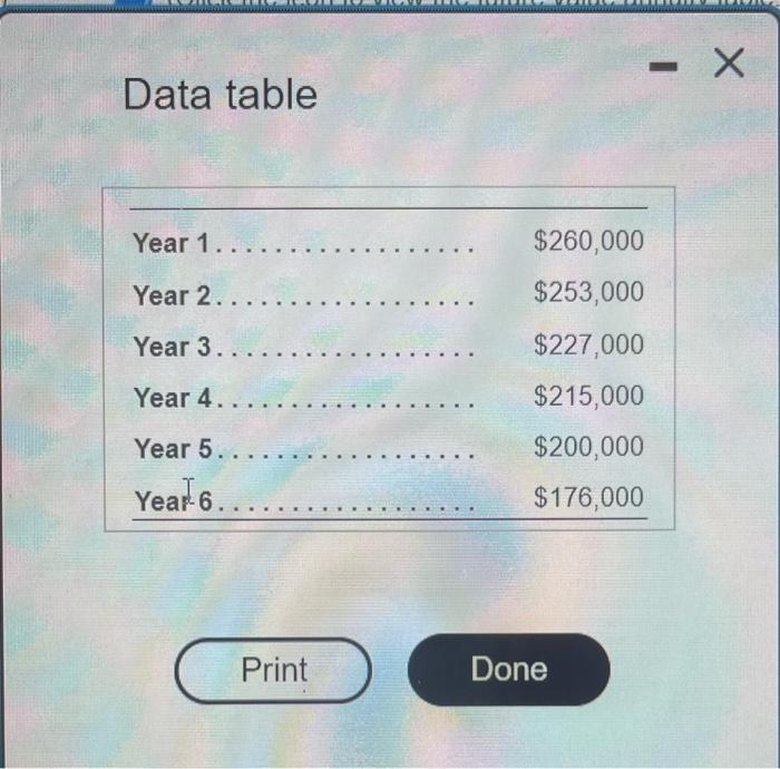 the peosent value tabie) (Ciok the iron to verw the present value