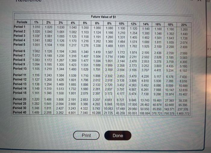 knad the legurertents Not present yalue Ines is deciding whether to automate