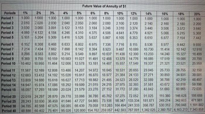 life and will cost $900,000. on to view the projected net cash