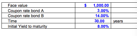 This is your first week at a mutual fund as an analyst.