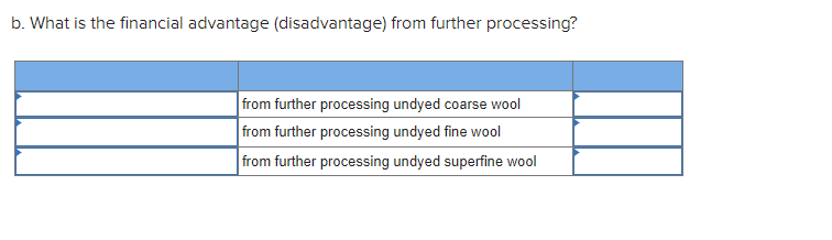 Undyed superfine wool $60,000 11 Costs of further processing (dyeing) intermediate products: