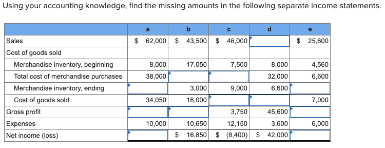  Using your accounting knowledge, find the missing amounts in the following