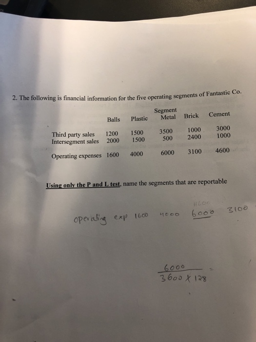  2. The following is financial information for the five operating segments