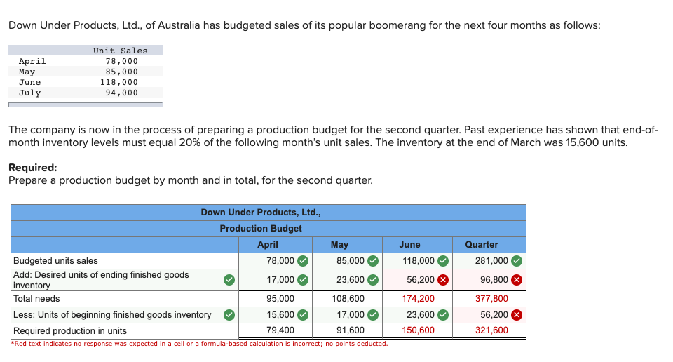 Hi! I keep getting this question wrong and am hoping someone can