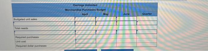 budgeting and at certain times of the year has experienced a shortage