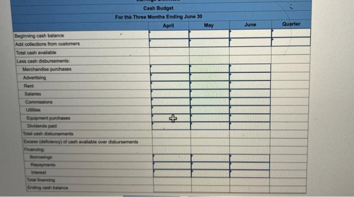 to prepare a master budget for the upcoming second quarter. To this