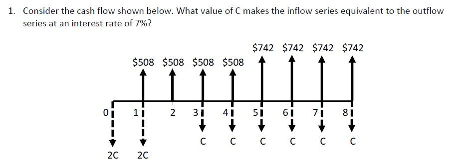  please complete it clearly 1. Consider the cash flow shown below.