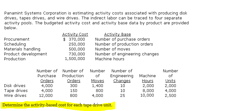 Please Explain the process/Calculation. Panamint Systems Corporation is estimating activity costs associated