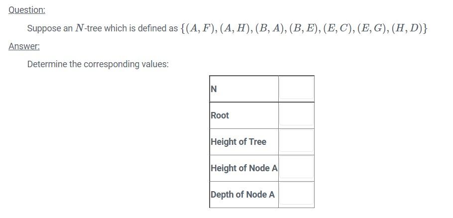 1 . A hyphen () represents an empty node, if it is