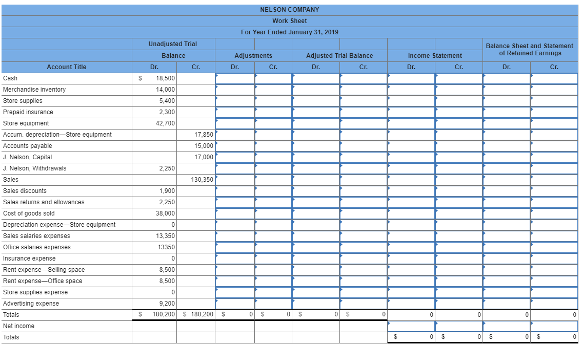 The following unadjusted trial balance is prepared at fiscal year-end for Nelson