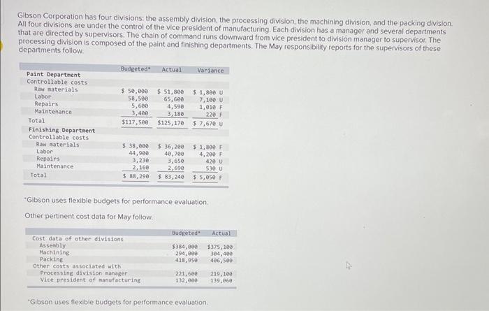  Gibson Corporation has four divisions: the assembly division, the processing division,