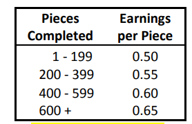 Program needs to be written in Visual Basic. Thank you Piecework is