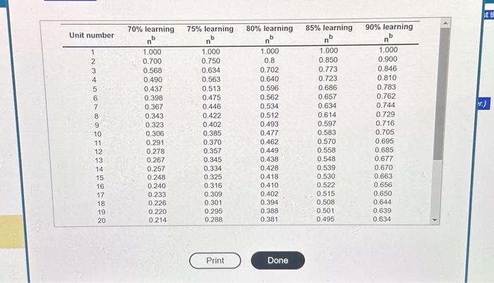 a special emergency rescue team. The team is practicing rescuing dummies from